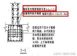 上柱|詳解樑上柱、牆上柱與框支柱——結構設計